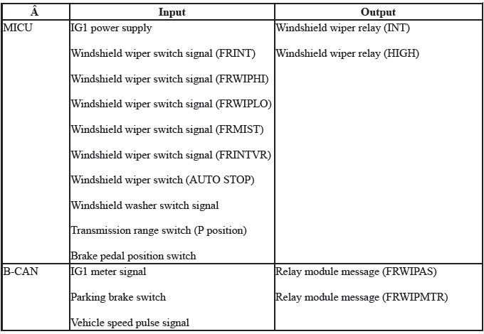 Integrated Control Systems